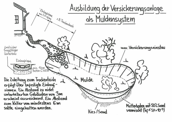 Mulde_1